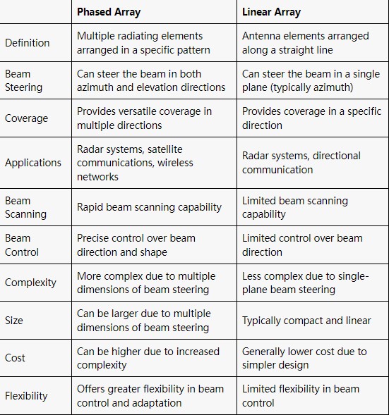 The Essentials of Phased Array image.