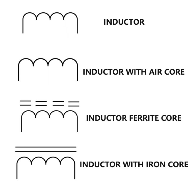 Everything You Need to Know About Inductor Symbol