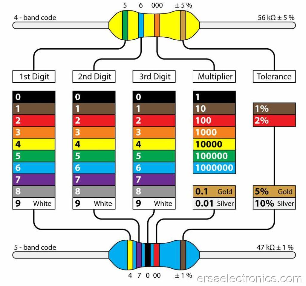 10K Resistor Color Code: A Complete Guide