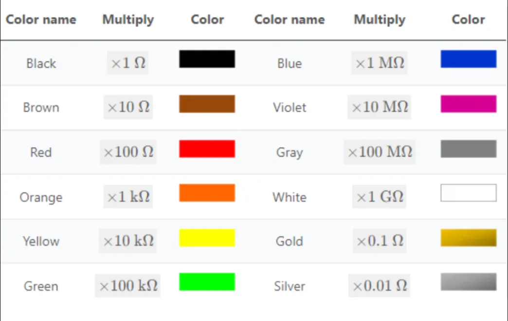 10K Resistor Color Code: A Complete Guide